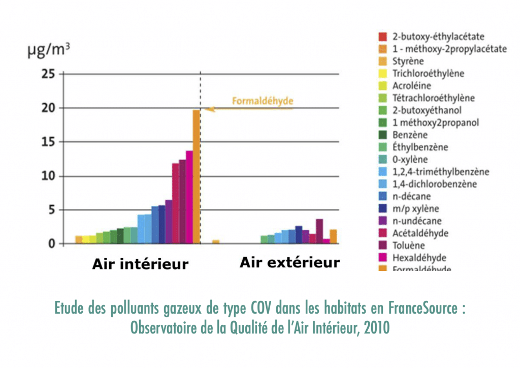 Qualite de l'air interieur - Eurofins France